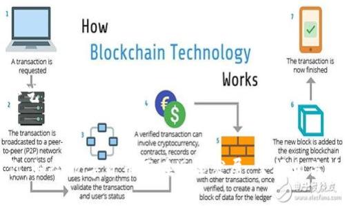   注册IMX钱包的详细教程与实用指南 / 
 guanjianci IMX钱包, 注册教程, 数字货币 /guanjianci 

引言：数字钱包的重要性
在数字货币的世界里，钱包是每位用户的必备工具。就像我们生活中需要一个钱包来存放现金和银行卡一样，数字钱包则是保存我们的加密资产的重要工具。最近，我对IMX钱包产生了很大的兴趣，尤其是在了解它的操作和安全性之后，我深刻意识到掌握这样一项技能的重要性。

IMX钱包简介
IMX钱包是一个基于以太坊的多功能数字资产钱包，专为NFT（非同质化代币）和其他加密资产的管理而设计。相较于其他钱包，IMX钱包不仅界面友好，而且具备高安全性，为用户提供了更便捷的交易流程。这让我想起小时候我父母教我如何管理自己的零用钱，虽然数字钱包的管理比现金复杂，但其实动手抓住要点并不难。

第一步：准备工作
在注册IMX钱包之前，首先要确认自己的设备（手机或电脑）有稳定的互联网连接。此外，确保你已下载好IMX钱包的客户端或访问其官方网站。我觉得，这样的准备工作就像考试前的复习，功夫下得越充分，得到的回报越多。

第二步：注册IMX钱包账户
完成准备工作后，接下来就可以开始注册IMX钱包了。以下是详细的注册步骤：
ol
    listrong下载应用程序或访问网站：/strong直接在手机应用商店搜索“IMX钱包”，找到并下载安装；或者访问IMX官方网站。/li
    listrong启动应用程序：/strong安装完成后，点击图标打开IMX钱包。/li
    listrong选择“注册帐户”：/strong在主界面上你会看到“注册”或“创建新账户”的选项，点击进入。/li
    listrong填写信息：/strong按提示输入你的邮箱地址和设置一个强密码。记得选择一个既复杂又容易记住的密码，我总是建议添加一些符号和数字，以提升安全性。/li
    listrong邮箱验证：/strong完成信息填写后，IMX钱包会向你提供的邮箱发送一封验证邮件。进入邮箱点击验证链接。/li
    listrong完成注册：/strong根据提示完成剩下的步骤，这可能包括设置安全问题和个性化选项。/li
/ol

第三步：备份和安全
注册成功后，安全备份是必不可少的一步。和我小时候把重要财物藏在家里安全的地方一样，数字资产也需要这样的保障。IMX钱包在你创建账户的同时，会提供一个恢复助记词（通常为12-24个单词）。请务必将这些助记词写下来并妥善保管，切勿泄露给他人。

第四步：资金存入及使用
在完成注册和备份之后，你就可以尝试存入资金并使用IMX钱包了。可以通过以下方式存入资金：
ol
    listrong购买加密货币：/strong通过链接到交易所购买加密货币，并将其转入你的IMX钱包地址。/li
    listrong接收转账：/strong你可以提供你的IMX钱包地址给朋友或其他用户，接收他们发送的资金。/li
/ol
一旦资金存入，你就可以在IMX钱包内购买、销售或交易NFT，参与各种投资活动。这让我不禁想到前些天我在网上看到的一些有趣的NFT艺术品，总让我感叹科技的发展让我们可以以这样简单的方式享受艺术。

总结与个性化反思
通过以上步骤，你应该能够顺利注册并使用IMX钱包。回想起我学习使用钱包的那段时间，尽管一开始觉得有些复杂，但随着逐渐上手，我体会到了掌控数字资产带来的成就感。希望这个指南能够帮助到你，如今数字货币正在迅速发展，掌握相关技能，无论是出于投资目的还是个人兴趣，都是乘风破浪的好时机。数字钱包的注册过程就像我们生活中的很多第一次，无论面对怎样的挑战，都要勇敢迈出那一步，你会发现，未来的路在你面前延展开来。