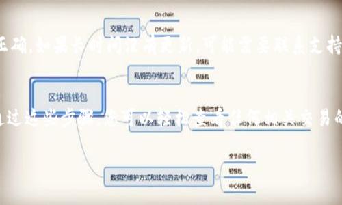 在区块链和加密货币中，查询转账状态通常涉及使用区块链浏览器，这些工具允许用户查看特定交易的详细信息。以下是如何查询Tokenim转账的步骤：

步骤一：获取交易信息
首先，您需要获取您想要查询的转账的交易哈希（Transaction Hash）或交易ID。这个信息通常在您完成转账后由钱包或交易所提供给您。它是一个独特的字符串，用于识别该笔交易。

步骤二：访问区块链浏览器
Tokenim使用的具体链可能有不同的区块链浏览器。对于大多数主流区块链（如以太坊、比特币等），您可以使用类似Etherscan或Blockchain.com的网站。如果Tokenim在某一特定链上运行，您可能需要找到对应的特定浏览器。

步骤三：输入交易哈希
在区块链浏览器的搜索框中，粘贴您获取的交易哈希，然后按回车。这将带您到该交易的详细页面，您可以在这里查看各类信息。

步骤四：解读交易信息
在交易详情页，您将看到转账的种种信息，例如：
ul
    li交易状态（如成功、待确认、失败）/li
    li发送者和接收者的地址/li
    li转账金额/li
    li手续费（Gas Fee）/li
    li区块高度（Block Height）/li
    li时间戳/li
/ul

常见问题
有时转账可能会有延迟，尤其是在网络拥堵时。请耐心等待或重新检查您输入的信息是否正确。如果长时间没有更新，可能需要联系支持团队以获取帮助。

总结
查询Tokenim转账的过程其实很简单，只需掌握交易哈希的获取及区块链浏览器的使用。通过这些步骤，您可以轻松查看任何相关交易的状态和详细信息，让您的转账情况一目了然。

如果您还有其他问题或需要进一步的帮助，请随时询问！