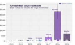 钱包支持UNI币：如何轻松