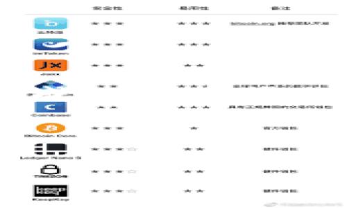 在这篇文章中，我们将深入探索如何使用Python查询以太坊钱包地址的余额。以太坊作为一种全球性的区块链平台，其钱包地址的余额查询是很多开发者和投资者需要完成的基本操作之一。借助Ethereum的JSON-RPC API，我们可以轻松获取钱包地址的信息。接下来，我们将详细介绍如何实现这一过程，介绍所需的工具和库，以及提供实用的代码示例。

相关关键词：gua njian ci以太坊, 钱包余额, Python/guanjianci

使用Python快速查询以太坊钱包地址余额的实用指南