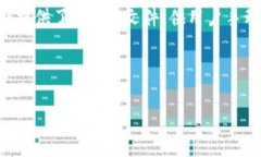要在安卓系统上下载 Tok