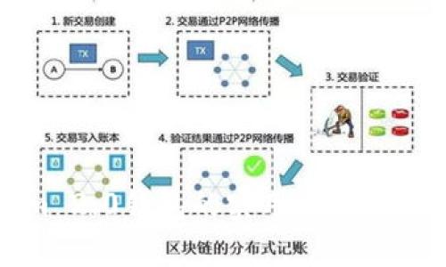 Tokenim 2.0钱包的实用价值与功能解析