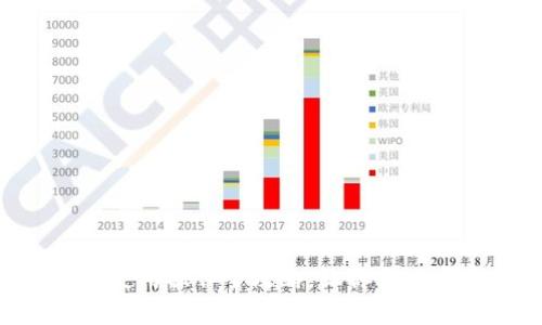 Tokenim下载与使用操作全攻略，让你轻松开启区块链之旅