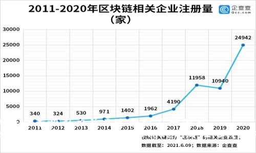 思考一个有吸引力并且适合推广的优秀
保障你的财富：如何有效防止Tokenim 2.0钱包被盗