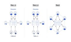 ### 什么是USDT？#### USDT：数