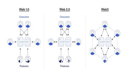 如何使用Tokenim 2.0创建属于你的波场钱包