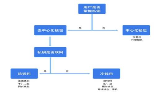 以太坊钱包：支持哪些数字资产的指南