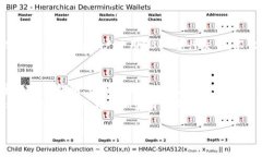 在使用USDT（泰达币）进行