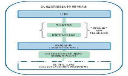 SHIB币官方钱包详细指南：如何安全管理你的SHIB资产