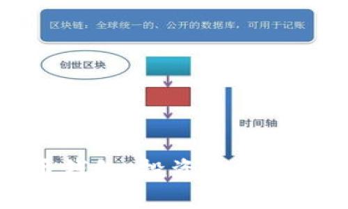 李晨的比特币钱包：投资数字货币的必备指南