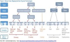 要转入Tokenim（一个数字资