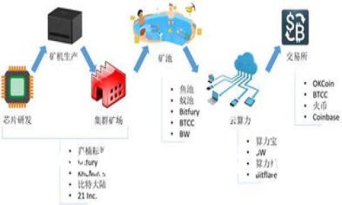 :
为什么USDT可以放在以太坊钱包中？了解它的背后原理