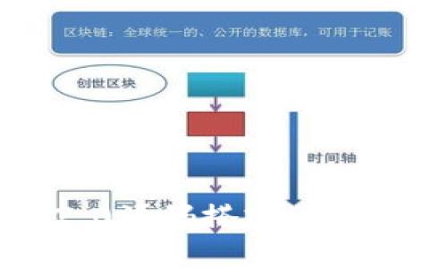深入解析TokenIM 2.0源码搭建：区块链技术的应用与实践