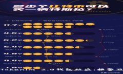 如何有效应对Tokenim 2.0钱包