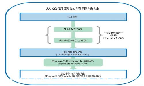 2010年比特币冷钱包的诞生与发展：数字资产安全的新篇章