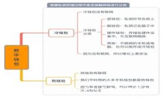 如何解决Tokenim钱包导入后