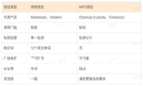 : 如何在以太坊钱包中顺利兑换USDC：一步步指南