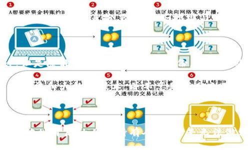 `tokenim` 是一个区块链信息查询工具，主要用于查看加密货币和代币的相关信息，包括交易记录、持有人地址和代币的具体数据等。不过，使用 `tokenim` 或类似的区块链浏览器时，需要理解区块链的透明性和匿名性特征。

### 关于区块链的透明性

区块链的每一笔交易都是公开且可验证的，所有人都可以访问并查阅这些数据。然而，尽管交易是透明的，但参与者的身份通常是匿名的。这是因为区块链地址（由一串字符组成）并不直接关联到个人的真实身份。

因此，在 `tokenim` 查询时，您能够看到与特定地址相关的所有交易和代币信息，但无法直接通过这些信息查找持有者的身份。除非这些地址与某些已知的身份资料（如交易所账户）直接关联，否则您只能看到这些地址的活动情况，而无法知道背后具体是谁。

### 区块链的匿名性

一些区块链网络，如比特币和以太坊，设计上是为了保持用户的匿名性。虽然每一笔交易都可以被追踪和审计，但是除非用户自愿披露其身份，或者涉及到需要身份验证的服务（如交易所），否则身份信息是无法被查到的。

不过，近年来，一些机构和公司开始通过分析区块链数据，试图识别用户的身份。这种方法通常使用复杂的分析算法和大数据技术，并不总是百分之百准确，但在某些情况下可以揭示出一些身份信息。

### 结论

总结而言，通过 `tokenim` 或类似工具，您可以查阅与特定代币和地址相关的公共信息，但要想精准查明质押地址背后的具体持有人，通常是无法做到的，除非通过其他手段将该地址与持有人身份关联起来。