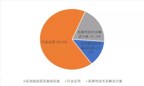 如何选择安全可靠的比特币钱包——全面指南