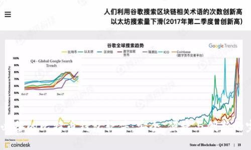 2023年必备的比特币钱包软件：安全、便捷与创新的完美结合
