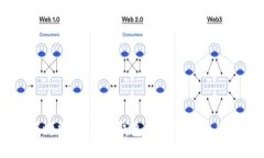 智能时尚：比特币钱包腕表的崛起与未来