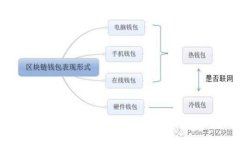  比特币钱包更新指南：一