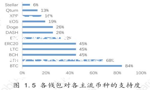 关于如何删除Tokenim身份钱包（Identity Wallet），在许多情况下，用户希望彻底移除与他们的数字身份相关的所有信息。以下是有关如何操作的详细指南。

什么是Tokenim身份钱包
Tokenim身份钱包是一个数字钱包，专注于用户的身份管理和数字资产的存储。它的主要功能包括身份验证、数字资产管理以及安全存储个人信息。用户可通过该钱包进行数字签名、身份验证等操作，确保他们的身份信息安全且易于管理。

为什么需要删除身份钱包
用户可能希望删除Tokenim身份钱包的原因有多种。例如，用户可能计划切换到另一个钱包服务，发现其隐私政策不够令自己满意，或是单纯因为不再需要该钱包。无论出于何种原因，确保个人信息的安全与隐私至关重要，因此了解如何安全地删除身份钱包变得尤为重要。

删除Tokenim身份钱包的步骤
删除Tokenim身份钱包的步骤如下：
ol
  listrong备份重要信息：/strong在删除钱包之前，确保备份所有重要信息和资产。这包括私钥、助记词，以及与该钱包相关的任何其他资料。/li
  listrong访问钱包设置：/strong打开Tokenim身份钱包应用，登录到你的账户。在设置菜单中，你通常可以找到账户管理或安全设置。/li
  listrong选择删除账户：/strong找到“删除账户”或“注销”选项。点击该选项，并按照屏幕上的指示进行确认。/li
  listrong确认删除：/strong系统可能会要求你输入密码或进行身份验证来确认你是账户持有者。一旦确认，账户将被永久删除，相关数据也会被清除。/li
  listrong卸载应用（可选）：/strong如果你决定不再使用此钱包，可以选择从设备上完全卸载Tokenim应用。/li
/ol

关于恢复已删除钱包的信息
需要说明的是，删除Tokenim身份钱包是不可逆的。一旦删除，所有账户信息和资产将无法恢复。因此，在进行此操作之前，请确保已保存必要的信息和资产。如果用户误删，可能需要接受资产永久丢失的后果。

常见问题解答

删除Tokenim身份钱包后我的资产会怎么处理？
在删除Tokenim身份钱包之前，用户应该确保已经备份了所有资产信息。如果删除前没有转移资产，那么资产将无法恢复。删除钱包会导致私钥和助记词失效，再也无法访问该钱包中存储的任何加密货币或数字资产。要避免这种情况，用户能建议在删除前先转移资产到另一个安全的钱包中。

如果我找不到钱包的备份，该怎么办？
如果用户无法找到Tokenim身份钱包的备份，首先要检查备份存储的地方，查看是否有可能找到对应的私钥或助记词。如果实在无法找到备份，则无法恢复钱包中的任何资产。此时建议在未来使用钱包时，务必使用可靠的备份方案，例如将私钥安全保存于物理设备中，或使用安全的云存储服务。

能否在钱包已删除后找回我的身份信息吗？
一旦Tokenim身份钱包被删除，并且没有备份相关信息，用户的身份信息不能被恢复。身份钱包的设计目的是为了保护用户隐私和数据安全，因此一旦选择删除，所有个人信息将被永久销毁。为了避免因意外删除而造成的损失，用户使用身份钱包时要保持警惕，妥善管理和备份相关信息。

我能否在删除后创建一个新的Tokenim身份钱包吗？
是的，用户可以在删除现有身份钱包后创建新的Tokenim身份钱包。用户只需下载应用程序，按照注册流程创建新账户即可。请记得在新账户中重新备份所有信息，一旦有了新的私钥或助记词，保证好备份安全是非常重要的。此外，通过不同的电子邮件或手机号码注册新的账户，可以避免与旧账户的混淆。

总结
删除Tokenim身份钱包是一个直接的过程，但涉及到的个人信息和数字资产的安全性使这个决策相当重要。未获授权的删除和隐私泄露可能导致失去可管理的资产；因此，在决定删除钱包之前，用户务必做好信息备份和安全迁移。此外，觉得不安时，最好寻求官方支持或社区建议以确保自己的操作有据可依。