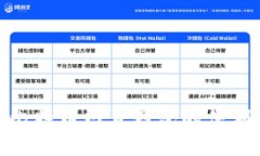 和关键词探索台湾比特币网页钱包的便利与安全
