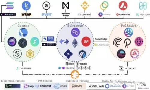 深入探索SOL Ledger钱包：安全存储与管理您的加密资产