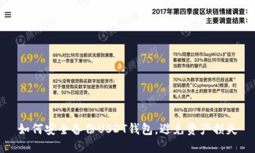 如何安全备份USDT钱包，避免资产损失