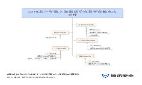 如何在Tokenim平台上添加FIL币：全面指南