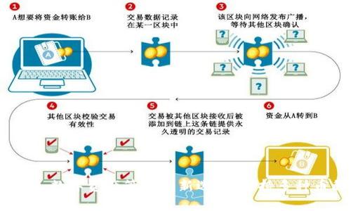 ### TokenIM：数字资产管理的新选择，支持多种币种的全面分析