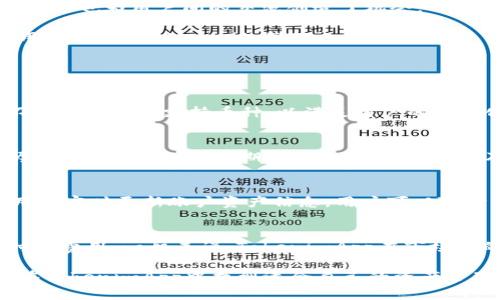 baotit揭开TokenimApp的神秘面纱，开启你的数字资产管理之旅/baotit
数字资产, 区块链, TokenimApp/guanjianci

随着数字经济的快速发展，越来越多的人开始关注数字资产的管理方法和工具。这其中，TokenimApp凭借其卓越的功能和用户体验，成为了备受瞩目的选择。TokenimApp是一款专门用于管理数字资产的移动应用，其设计目的在于简化用户对于数字货币交易和投资的管理。本文将围绕TokenimApp展开详细介绍，并探讨它如何帮助用户更好地管理其数字资产。

TokenimApp的功能特点
TokenimApp具备众多实用功能，使得数字资产管理变得更加便捷。首先，TokenimApp支持多种主流的数字货币，如比特币、以太坊等，用户可以在一个平台上管理多种资产，避免了在不同交易平台间切换的麻烦。

其次，TokenimApp提供实时价格查询功能，用户可以随时了解自己持有的数字资产最新的市场价格。这一功能对于用户制定交易策略至关重要，能够帮助用户在合适的时机进行买入或卖出。此外，TokenimApp还提供市场分析工具及数据图表，用户能够基于图表分析资产的走势，做出更具前瞻性的投资决策。

用户体验与界面设计
在用户体验方面，TokenimApp着重于简单直观的设计，确保即使是数字货币的新手也能轻松上手。应用的界面友好，所有功能一目了然，用户可以快速找到所需的功能。而且，TokenimApp在安全性上也做了非常大的努力，提供了多重安全防护措施，比如双重认证，确保用户的数字资产安全无忧。

TokenimApp的安全性
在使用TokenimApp的过程中，安全性是用户最关心的一个问题。TokenimApp采用了现代的加密技术，确保用户的交易数据和钱包信息得到保护。此外，应用内置的安全监测系统能够实时监控用户的账户活动，如果发现异常活动，会立即发出警报。

用户也可以设置多重验证，增加账户的安全性。例如，用户可以通过短信验证码或邮件确认进行提现等操作，进一步提升账户安全。

P2P交易与社区互动
TokenimApp还支持P2P交易，用户不仅可以直接在平台上进行交易，还可以根据自己的需求发布交易信息。这一功能让用户能够更灵活地管理自己的数字资产，同时也为用户间的交流创造了机会。

此外，TokenimApp还创建了一个活跃的社区，用户可以在这里分享投资心得和交易策略，互相学习与借鉴。这种社交互动不仅提升了用户的使用体验，也增加了用户对TokenimApp的依赖。

常见问题解答

TokenimApp可以支持哪些数字货币？
TokenimApp致力于支持主流和新兴的数字货币，目前已经支持比特币（BTC）、以太坊（ETH）、瑞波币（XRP）等多种数字资产。随着市场的发展，TokenimApp也在不断增加新的支持币种，以满足用户的多样化需求。在使用过程中，用户可以通过应用内的行情查询，了解所有支持货币的最新市场表现和相关数据。

如何提高TokenimApp的账户安全性？
为了提高账户的安全性，用户应该采取多重安全措施。首先，设置复杂、独特的密码是基础，避免使用易猜的个人信息。同时，启用双重认证功能，可为账户增加一层额外防护。其次，定期检查账户活动记录，及时发现异常交易，确保账户安全。此外，务必要下载TokenimApp的最新版本，以获取最新的安全更新和功能增强。

如何使用TokenimApp进行交易？
在TokenimApp上进行交易非常简单。用户只需登录自己的账户，进入交易界面，选择想要买入或卖出的数字货币，输入交易数量，然后确认交易。交易完成后，应用会实时更新账户资产信息，用户可以随时查看交易记录和当前持有的资产状况。值得注意的是，对于第一次使用的用户，建议在小额资产上进行尝试，以熟悉应用的操作流程。

TokenimApp的交易费用如何？
TokenimApp的交易费用较为透明，具体费用通常依赖于所选的交易对和市场条件。在交易前，用户可以在应用内查看相关费用信息，确保清楚每笔交易所需支付的费用。一般来说，TokenimApp在市场中的费用水平具有竞争力，配合其功能和服务，用户能够享受到良好的性价比。

总结来看，TokenimApp凭借其丰富的功能、用户友好的界面以及良好的安全保障，成为了众多数字货币用户的首选工具。无论是新手还是有经验的交易者，都能在TokenimApp中找到适合自己的资产管理方法。如果你还在寻找一个合适的数字资产管理工具，TokenimApp无疑是一个值得考虑的选择。