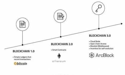   
TokenIM 2.0：共享数字资产新时代的开启