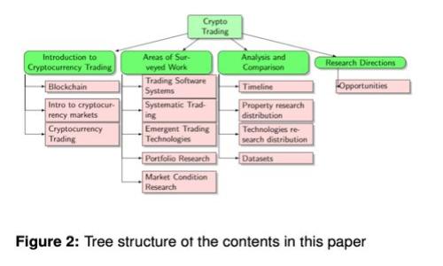 Tokenim 2.0钱包：存储空气币的新时代