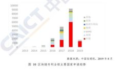 比特币钱包使用指南：从
