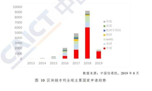 
比特币钱包使用指南：从创建到安全管理的全流程