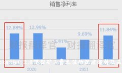 关于Tokenim 2.0下架矿工费充