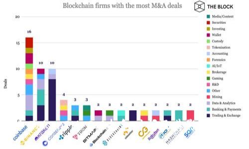 ### TokenIM 2.0打包时间及其影响因素分析